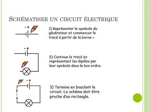 Electricité rappels