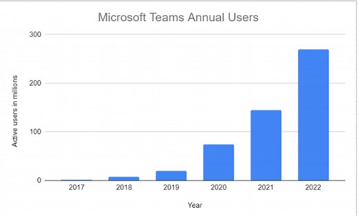 How to Use Microsoft Teams as a Help Desk
