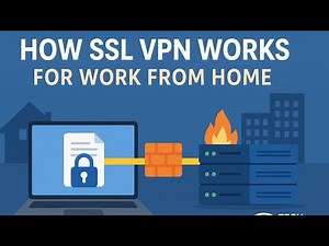 How SSL VPN Works for Work From Home | Secure Remote Access Explained Graphically