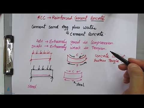What is RCC | Concept of Reinforced Cement Concrete | Introduction to Reinforced Cement Concrete