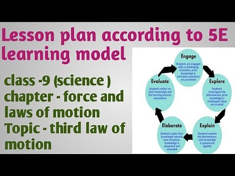 5E lesson plan of class 9 (science) force and laws of motion | Newton's Third Law of motion