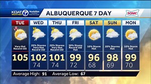 ALERT DAY: Hottest temperatures of the year in New Mexico