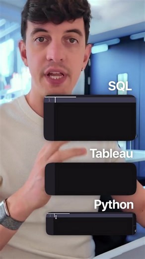 Master Data Grouping in SQL, Tableau, and Python
