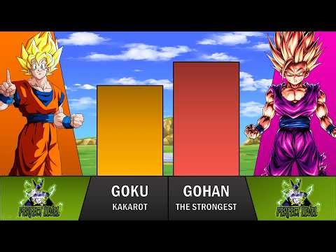 GOKU vs GOHAN POWER LEVELS | Dragon Ball