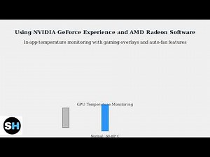 How To Check GPU Temperature – Monitor Graphics Card Temp On Windows 11