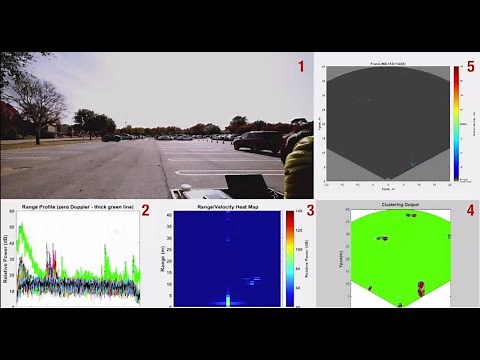 Short range radar demonstration using TI’s mmWave sensors