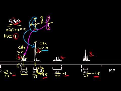 Proton NMR practice 1 | Spectroscopy | Organic chemistry | Khan Academy
