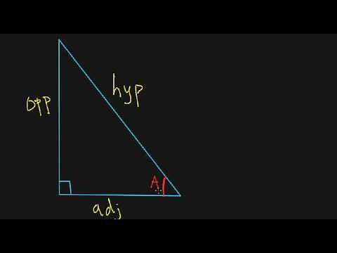 Introduction to Trigonometric Functions