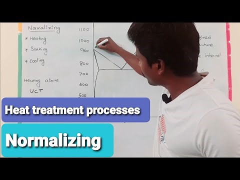 Normalizing process