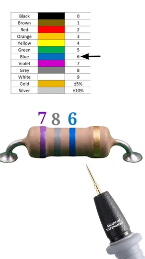 78 mega ohm resistor color code // 780000000 ohm resistor color code // #shortvideo