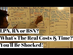 LPN, RN or BSN| The Real Costs & Time | Must Watch| YourFavNurseB