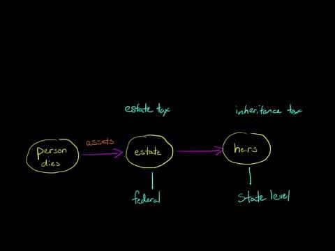 Inheritance Tax