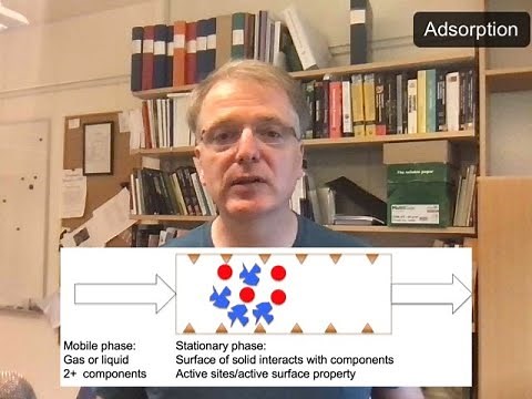 Adsorption: Introduction