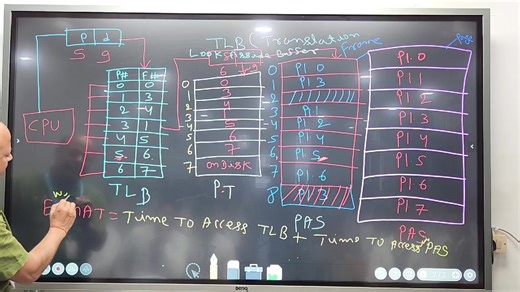 Subject:- Operating system Topic:- Translation Lookaside buffer. TLB is a hardware which is used to improve the performance of Paging. | Cimage College, Patna