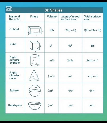 polygons different shapes and their formula area perimeter measurements of angles #maths #polygon