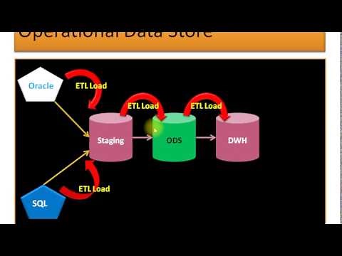 Operational Data Store
