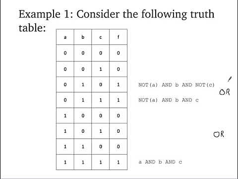 Truth Table to Boolean Expression