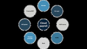 Online cloud-based payroll service - cloud automation - employee app