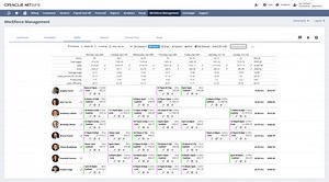 What is NetSuite Workforce Management?