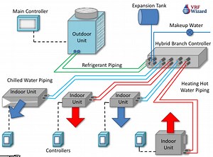 Mitsubishi VRF Hybrid System - VRF Wizard | Variable Refrigerant Flow Air Conditioning