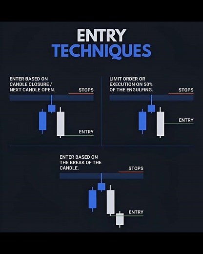 "Top 3 Trading Entry Techniques | Forex & Crypto Strategy"