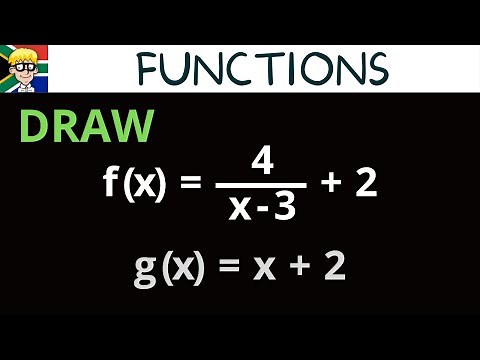 Functions grade 11: Exam practice