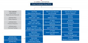 3GPP Release 15 Overview