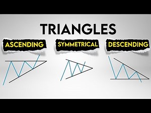 How to Trade Triangle Patterns? Ascending, Descending, and Symmetrical Triangles
