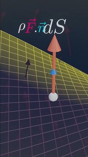 Understanding Surface integrals