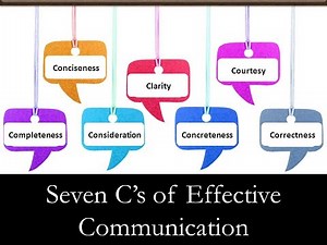 7Cs Of Effective Communication