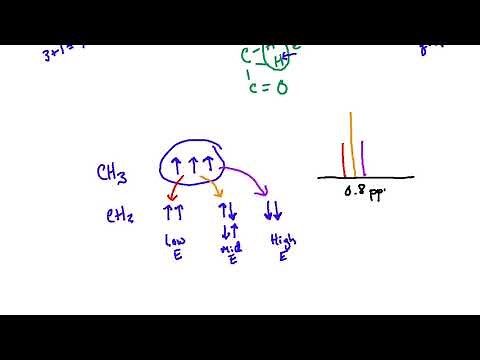 Understanding NMR Peak and Signal Splitting - The n+1 Rule Explained