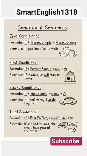 Conditional Sentences In English #education #english #englishgrammar #ifclause