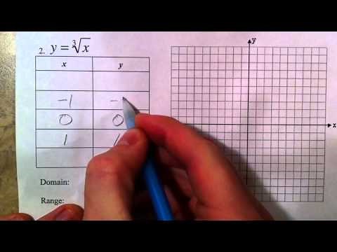 Graphing Basic Square Root and Cube Root Functions