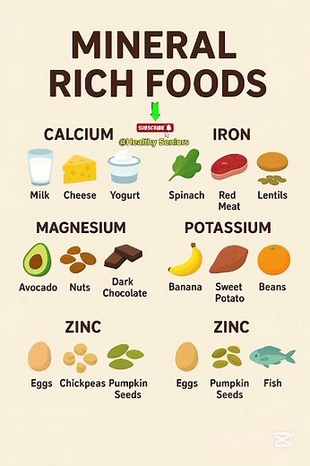 Top Mineral Rich Foods | Best Sources of Calcium, Iron, Magnesium, Potassium, and Zinc