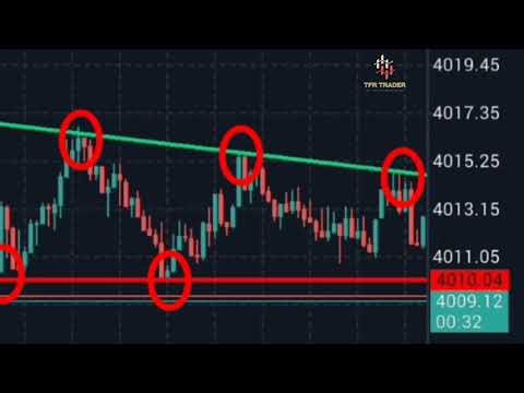 Descending Triangle Pattern | Explained With Real Chart Example | Trade With TFR TRADER