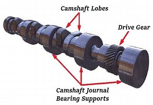 What is a Camshaft? | How does a Camshaft work?
