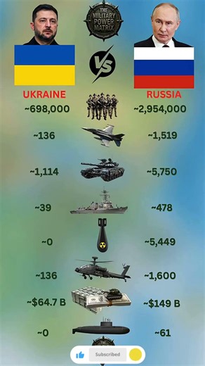 Russia vs Ukraine Military Power 2026 | Who Holds the Tactical Edge? 🇷🇺 vs 🇺🇦