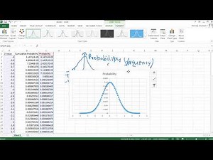 Standard Normal Distribution in MS Excel