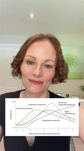 Understanding Menopause Symptoms and Management Options