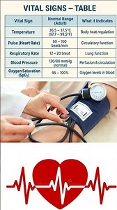 Normal Vital Signs Chart – Learn in 5 Sec 😱