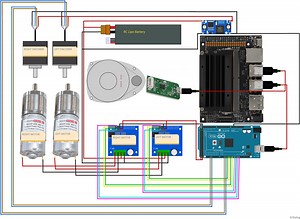 Building a 3D-printed robot that uses SLAM for autonomous navigation