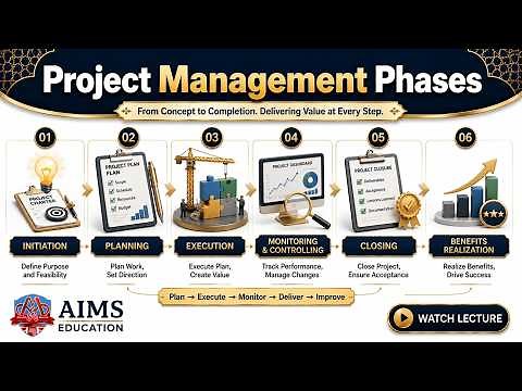 What are Project Management Phases - 5 Stages of Project Life Cycle Explained | AIMS Education