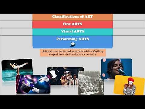 What are the Classifications/Types of Art