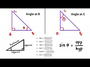 Trigonometry Ratios Made Easy | Sides of Right Angle Triangle with Different Angle Positions.