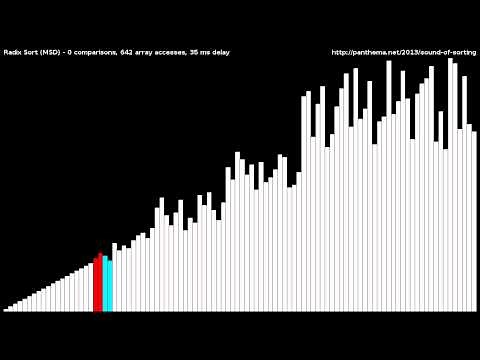 Radix Sort (MSD)
