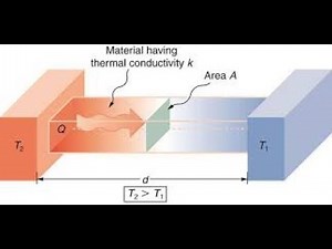 Heat transfer through Solid in Comsol Multiphysics Software
