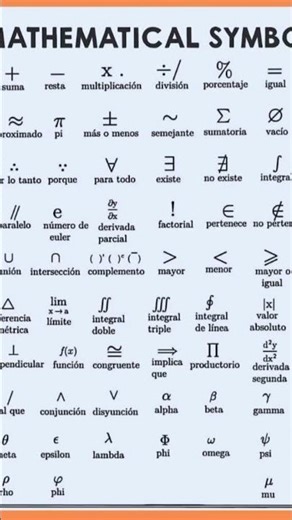 Important Math Symbols Every Student Must Know | Short Video | #mathshorts
