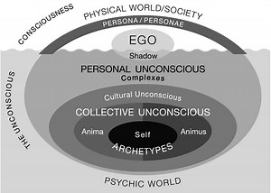 The Collective Unconscious and its value for psychotherapy