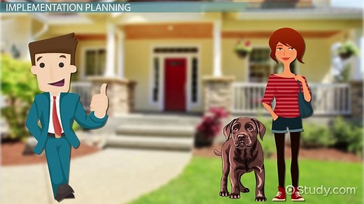 Service Design Process | Definition, Steps & Examples