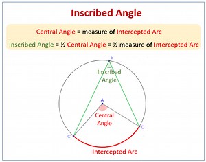 Inscribed Angles (examples, solutions, videos, worksheets, games, activities)